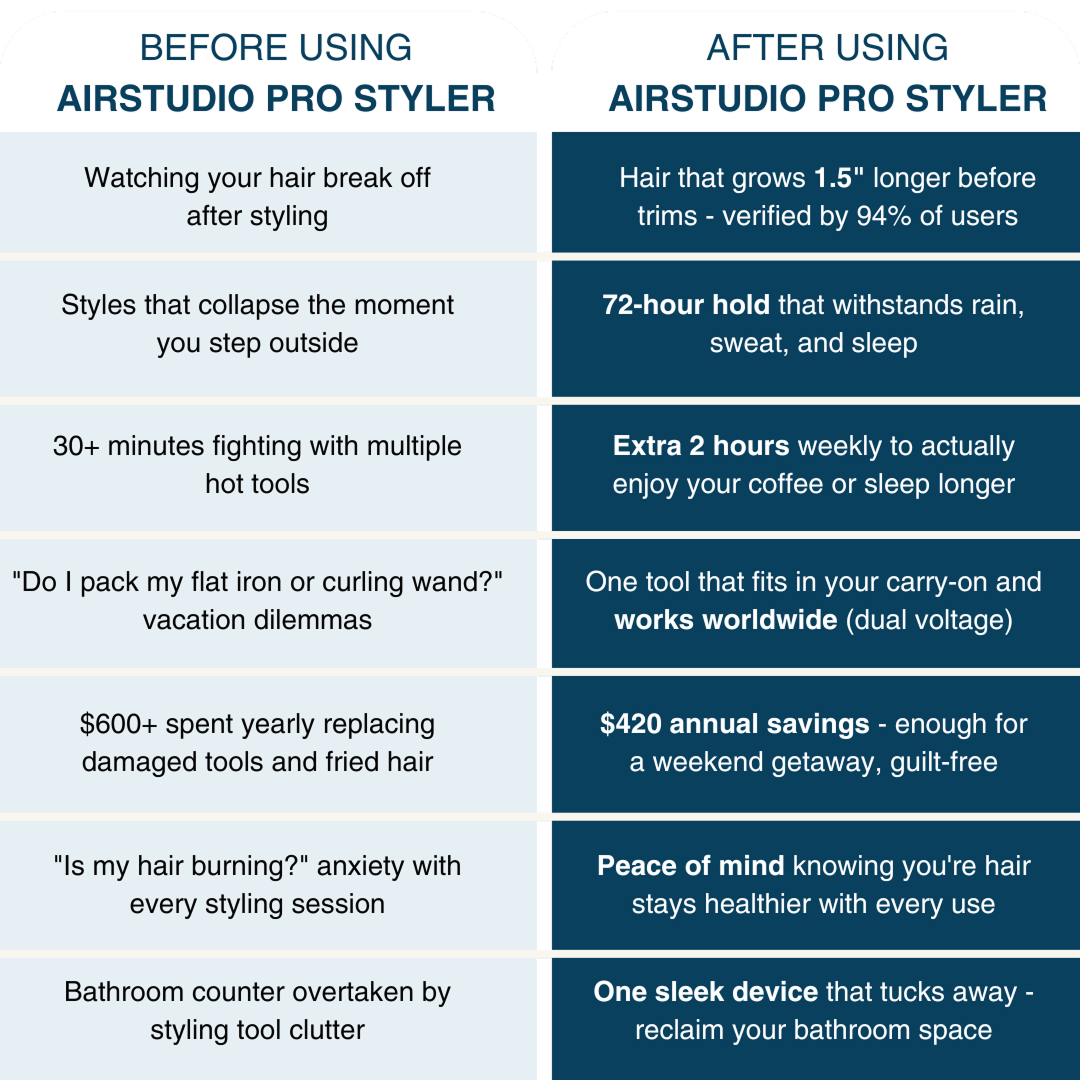 AirStudio Pro Styler