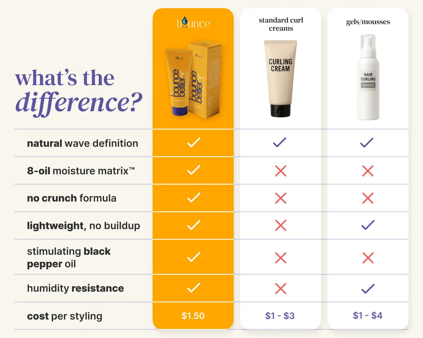 Wave Clumping Cream - Sale