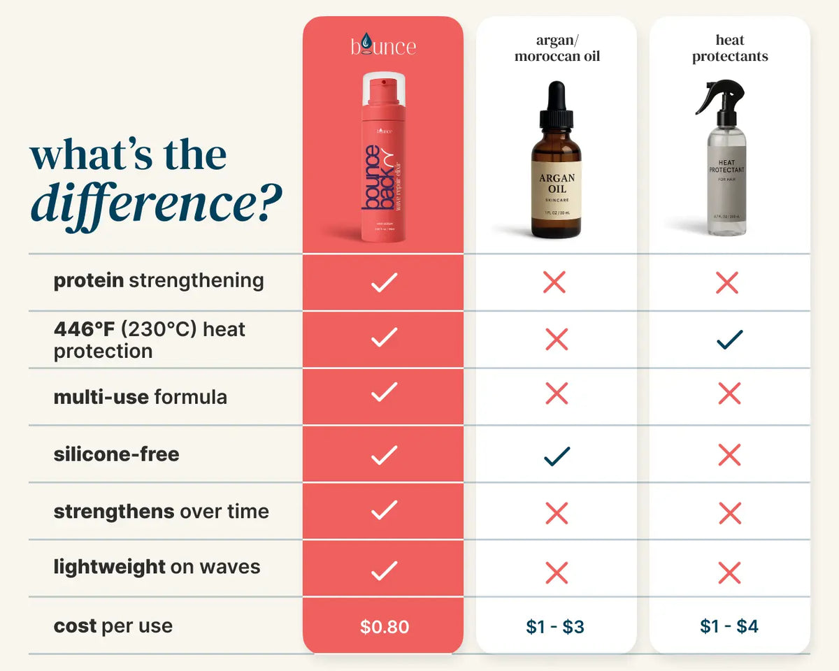 Wave Repair Elixir - Sale