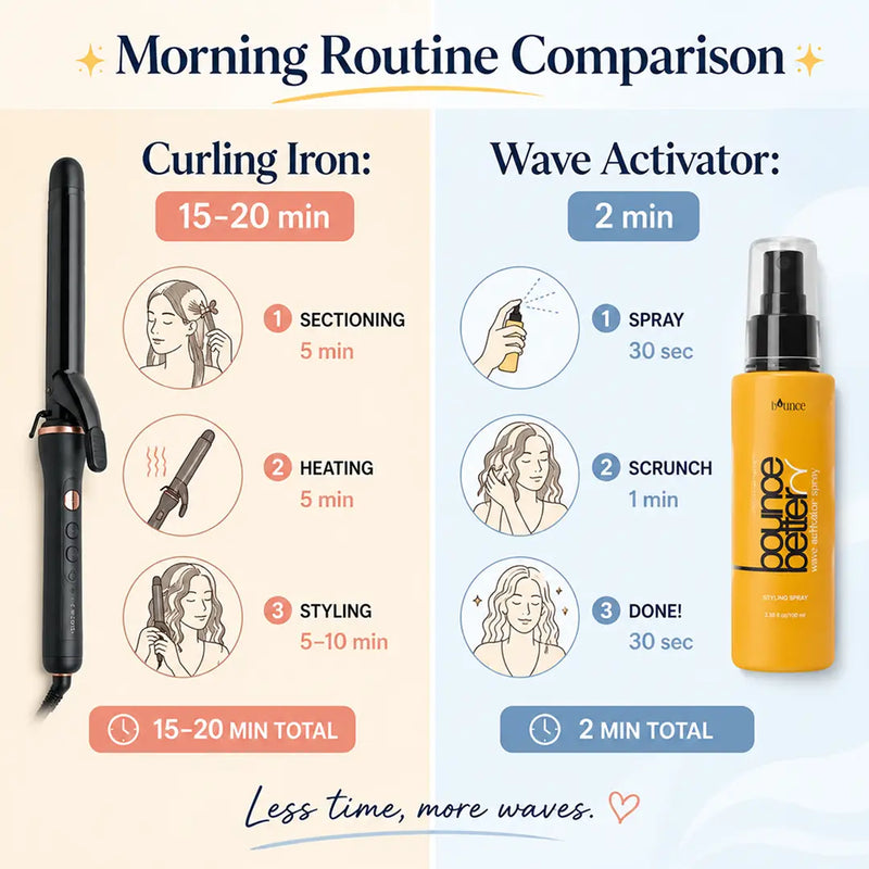 4. 2 Minutes vs 20 Minutes of Hands-On Styling