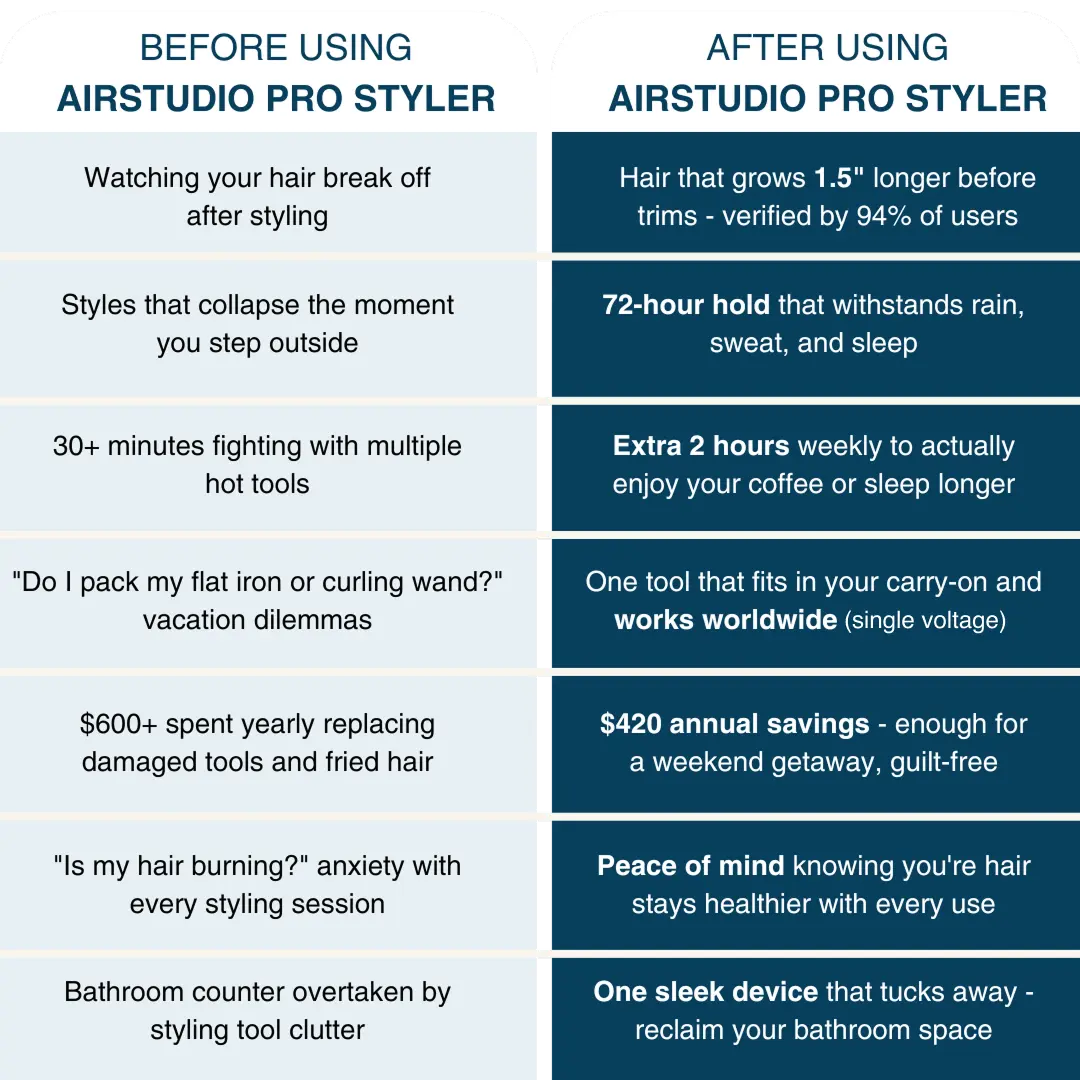 AirStudio Pro Styler