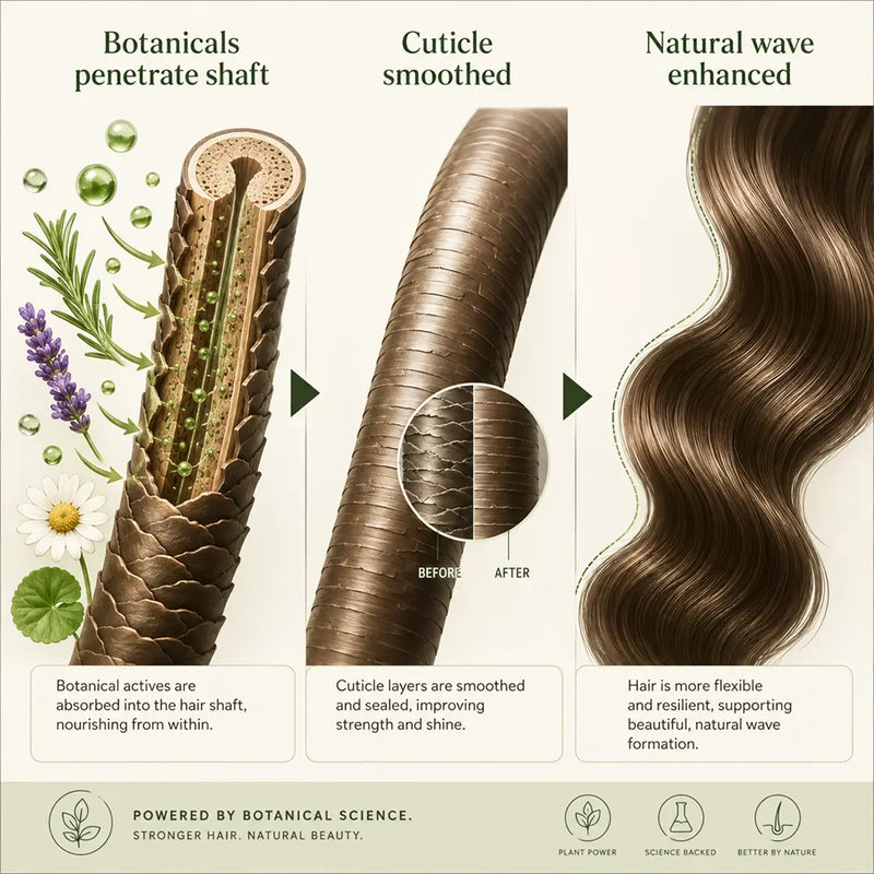 How Wave Activator Spray Actually Works